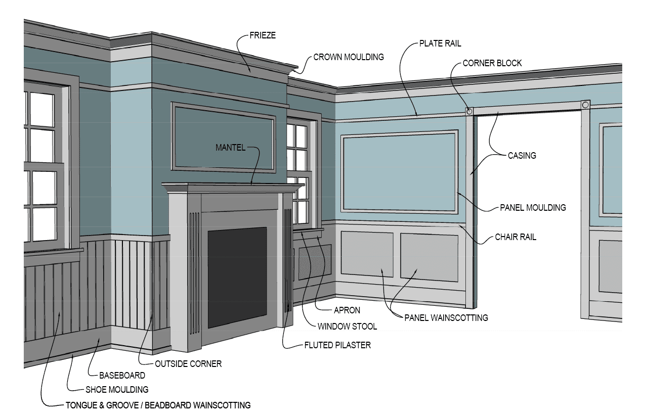 A Remodeler's Guide To Interior Trim Moldings and Finish Carpentry